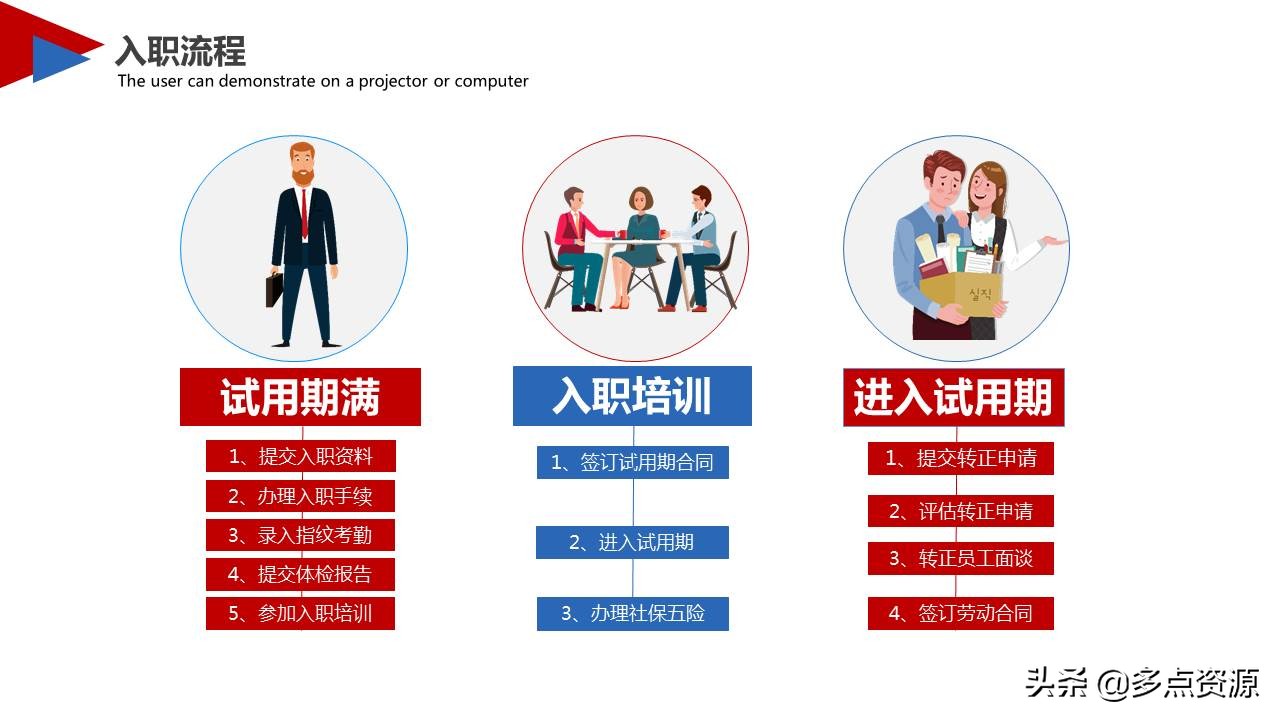 国企新员工入职培训课件,新员工入职安全培训ppt课件