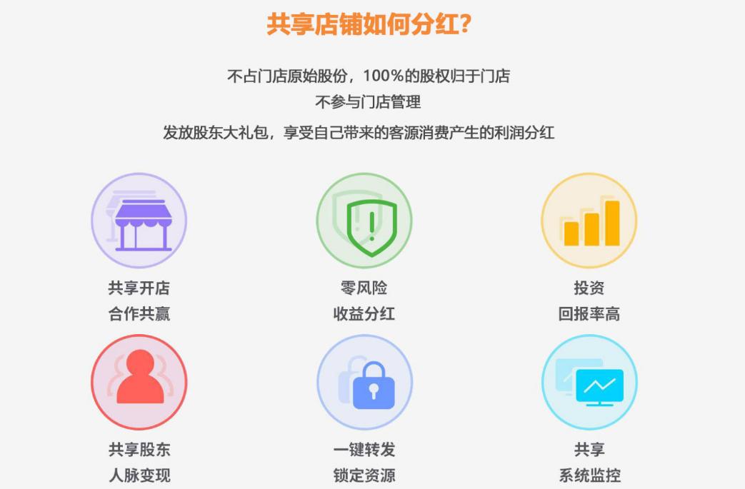 共享店铺股东分红小程序怎么弄,共享门店股东分红商业模式