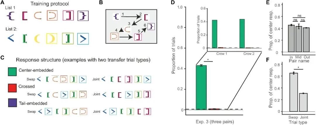 健康人群的心脏骤停与PM2.5浓度升高相关，神经假体能帮助失语者“说话”|国际科研周报