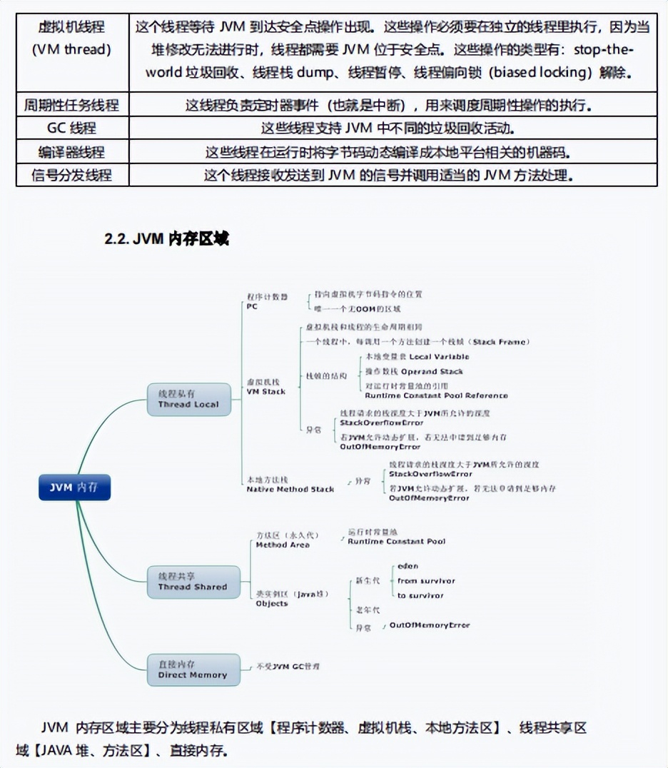 2023java后端学习详细路线,java学习教程全套