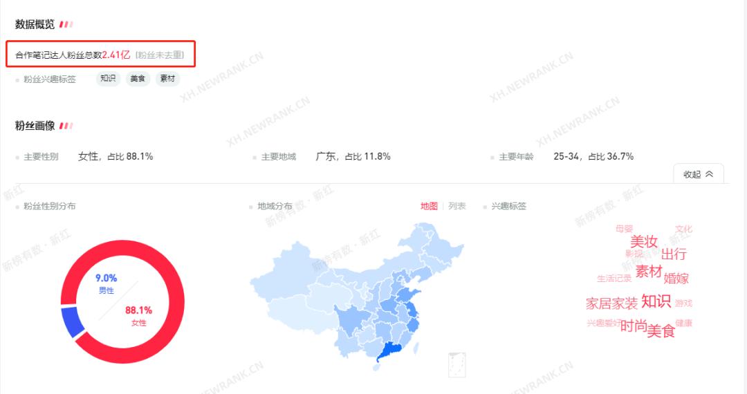 小红书运营攻略：如何快速掌握行业潮流趋势？