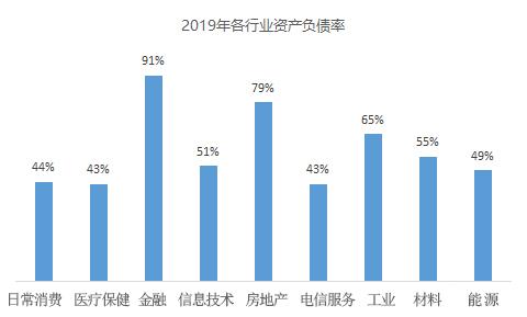 现金流量表资产负债表利润表,负债表和利润表自动生成现金流量