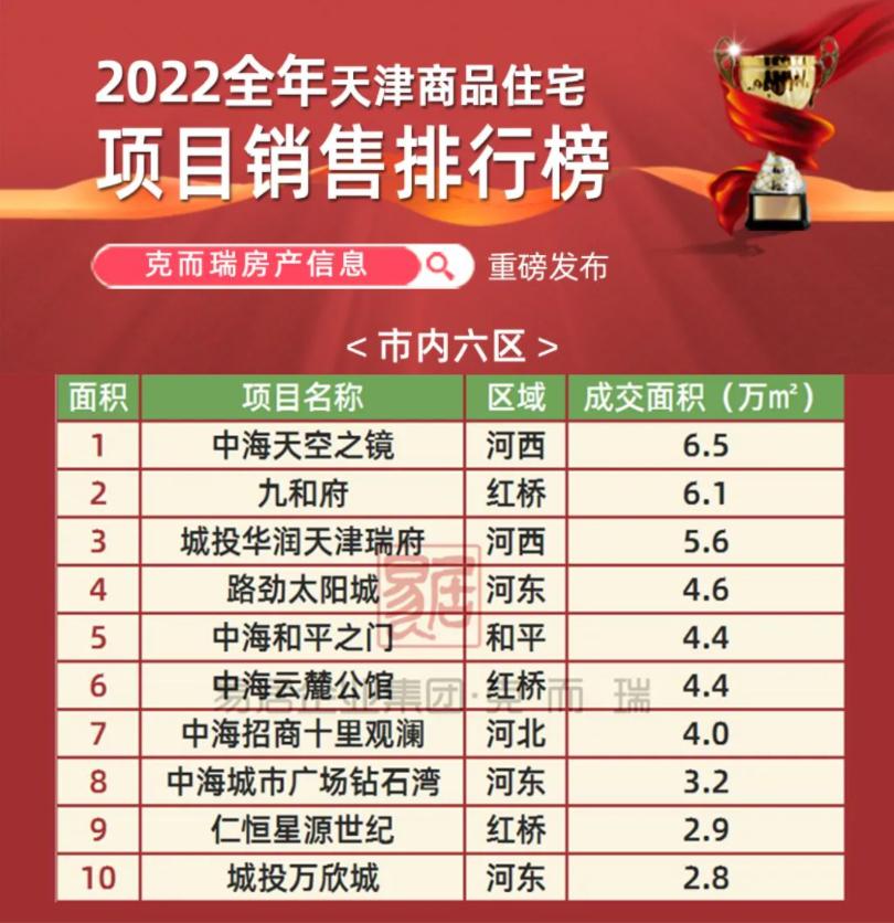 天津各区教育资源分析,天津市五所最新消息