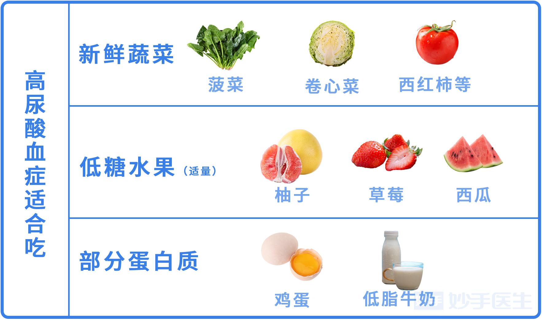 痛风尿酸降下来了还要继续吃药吗,尿酸485有痛风症状不吃药可以吗