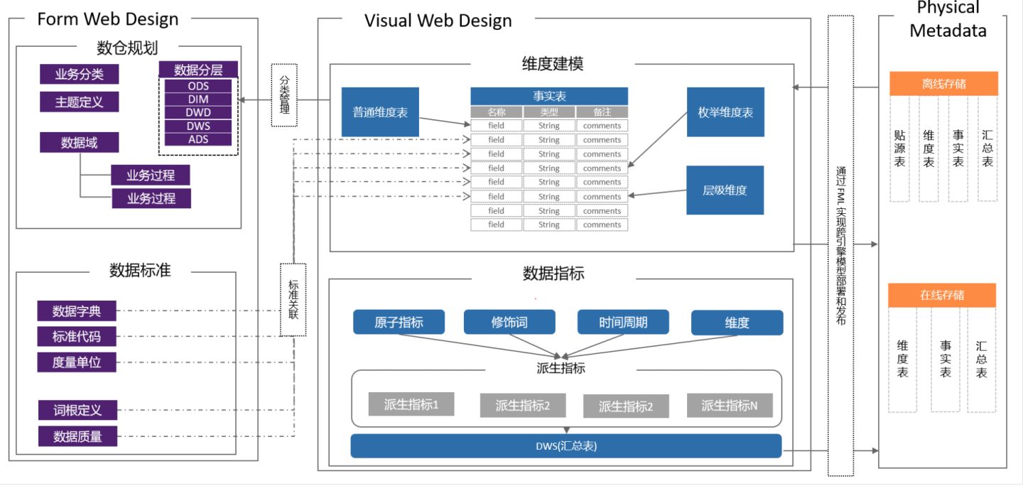 大数据离线和实时平台架构,大数据离线项目架构