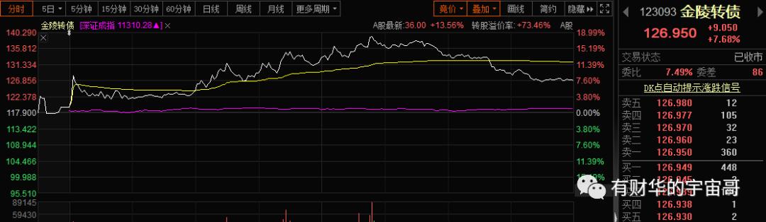 20日上市的可转债分析,明天上市可转债分析