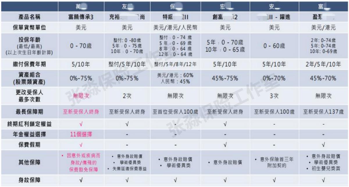 张淼保险,张淼保险工作室价值