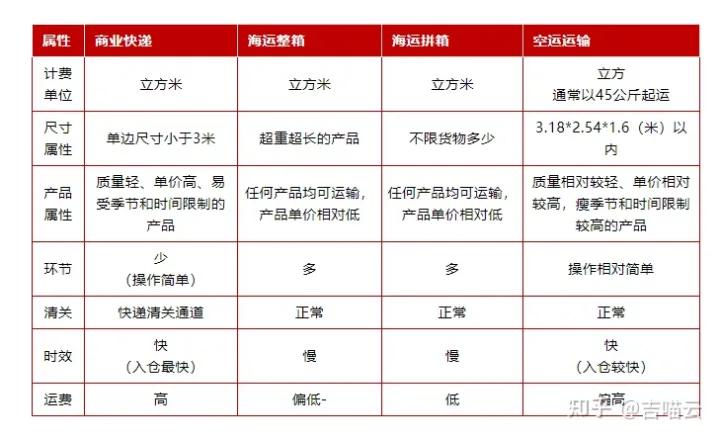跨境物流知识点大全,跨境物流需要了解跨境电商吗