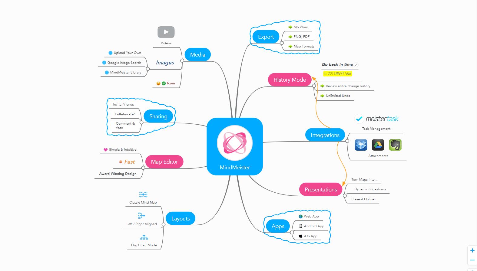 推荐一款免费的思维导图软件,推荐一款免费好用的思维导图软件