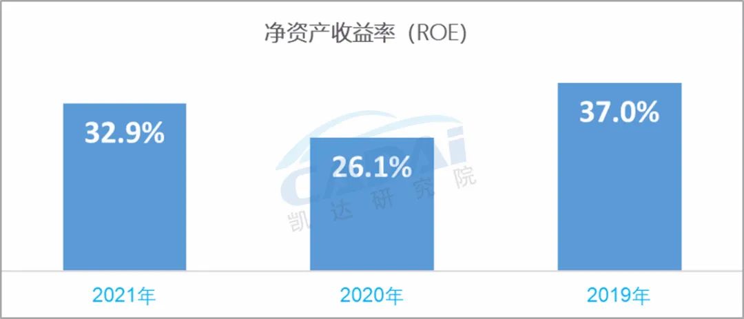 百强汽车经销商集团“美东汽车”2021年度经营业绩公布
