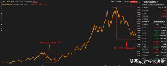 葛兰中欧医疗健康基金,葛兰的医疗基金还有得救吗