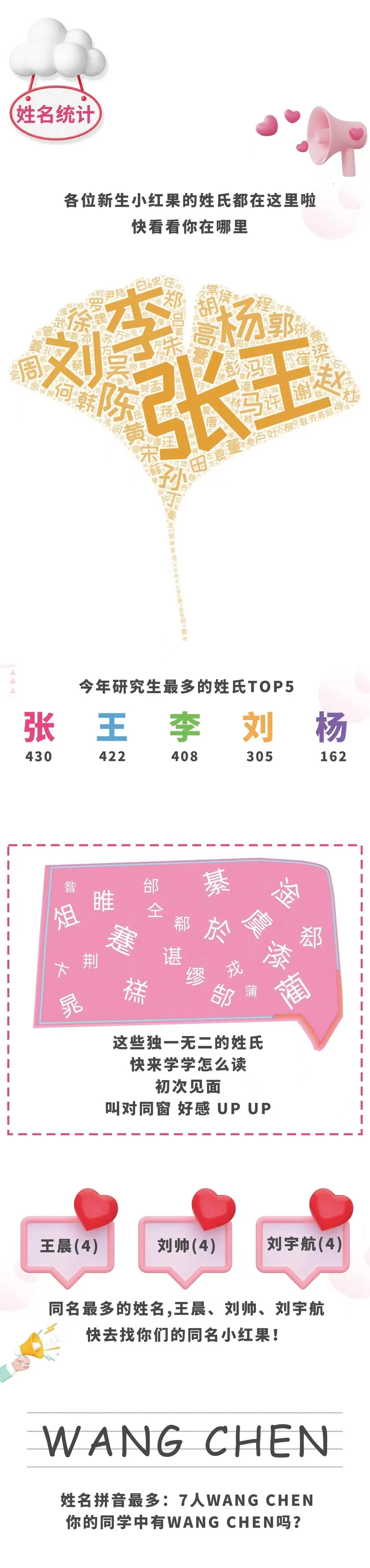 交大研究生新生数据,北京交大研究生怎么样