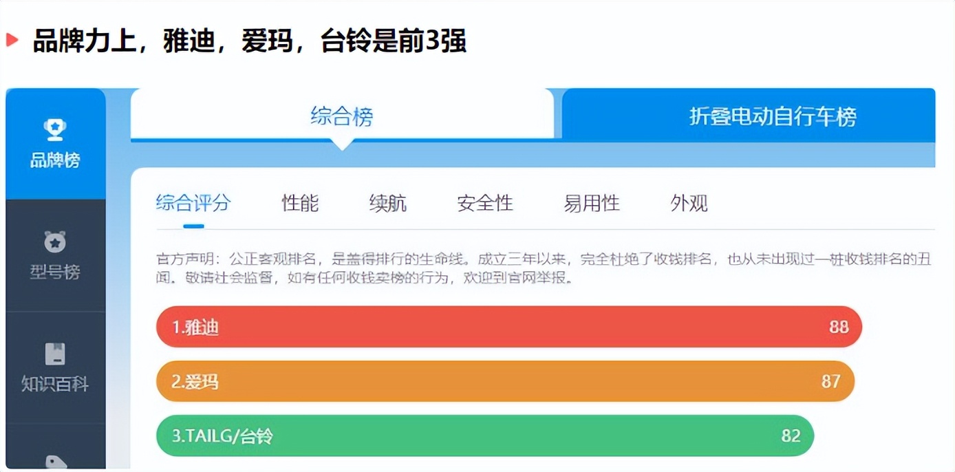 台铃电动车质量问题能退吗,雅迪电动车售后如何投诉
