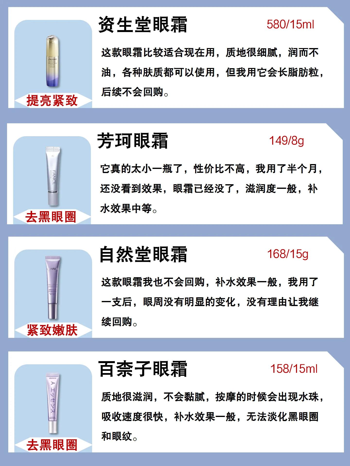 平价眼霜推荐30岁以上使用,怎样选合适的学生党的平价眼霜