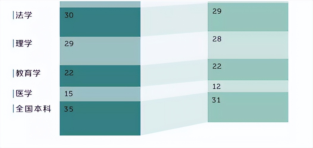 刚毕业如何选择适合自己的工作,第一批00后都在做什么工作