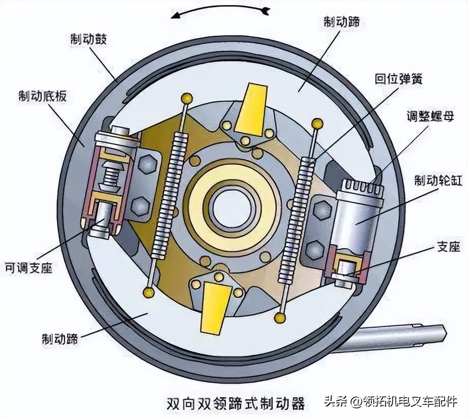 叉车can通讯故障怎么解决,电动叉车常见故障排除