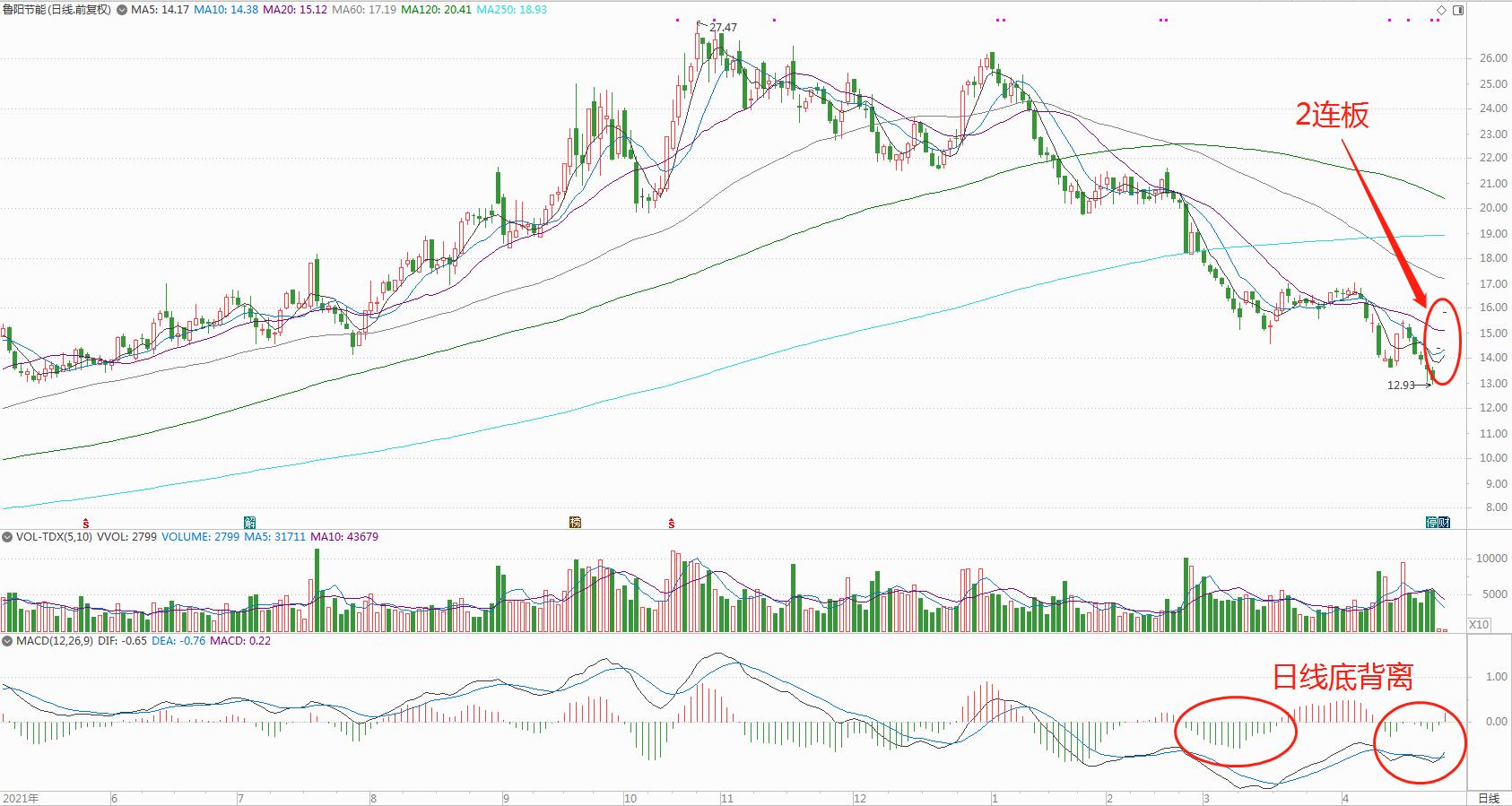 最具潜力的低位龙头股票排名,低位股最有潜力的股票