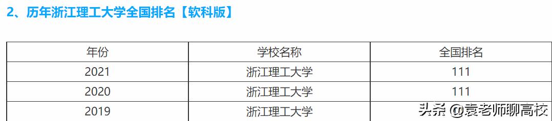 浙江理工大学对比华东理工哪个好,上海理工大学与华东理工区别在哪