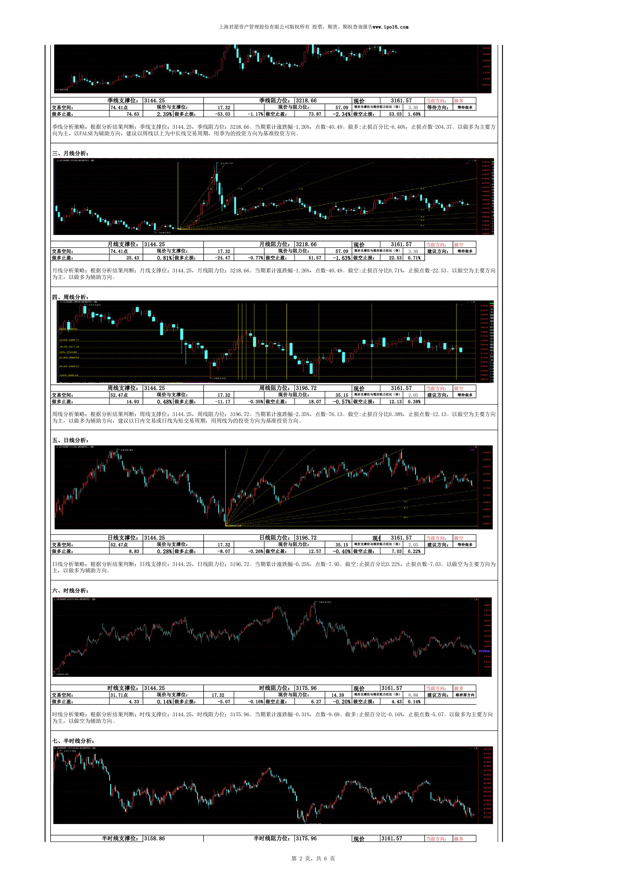 上证指数采样股,上证指数是加权的吗