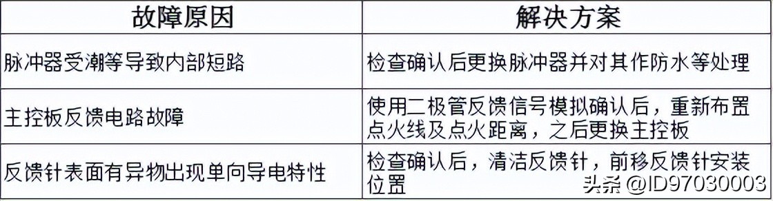万和燃气热水器上的图标什么意思,万和燃气热水器报警代码表