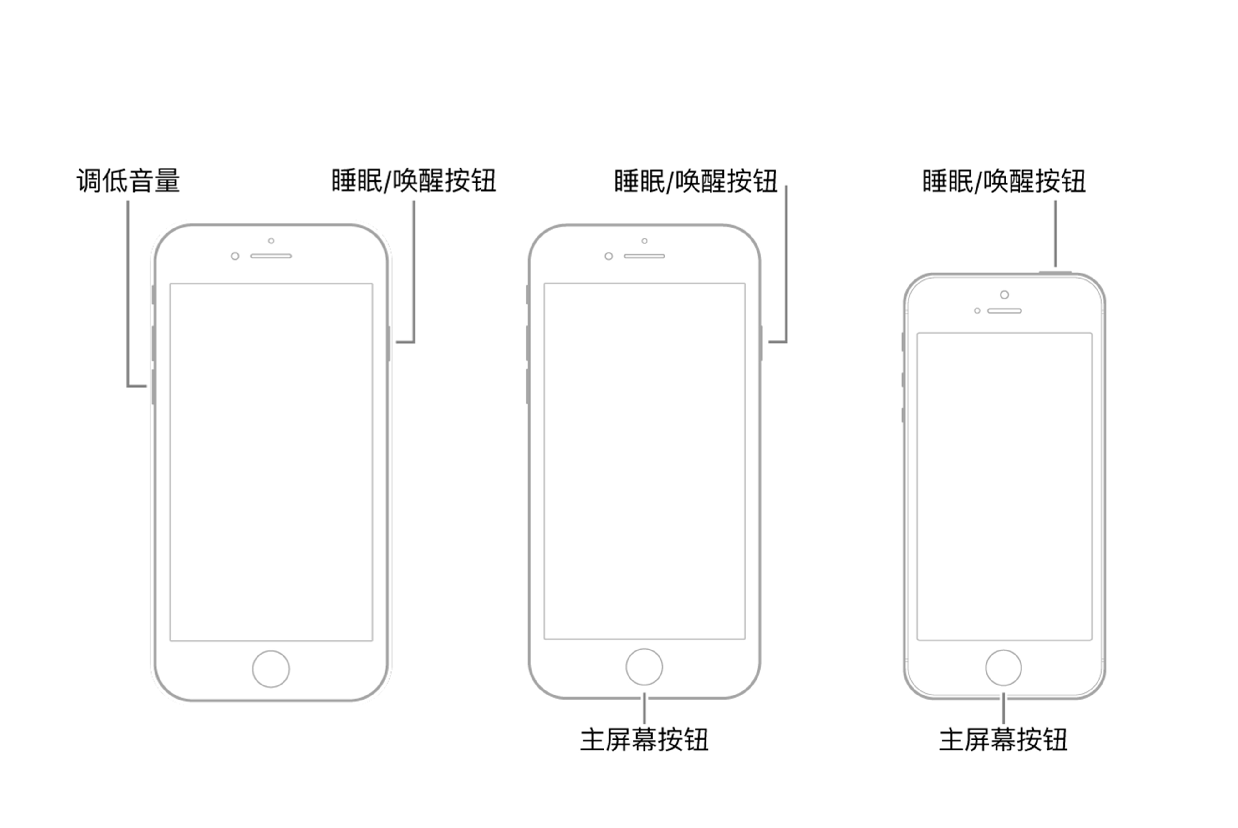 iphone卡死机怎么解决,iphone12出现sos紧急联络屏幕卡死