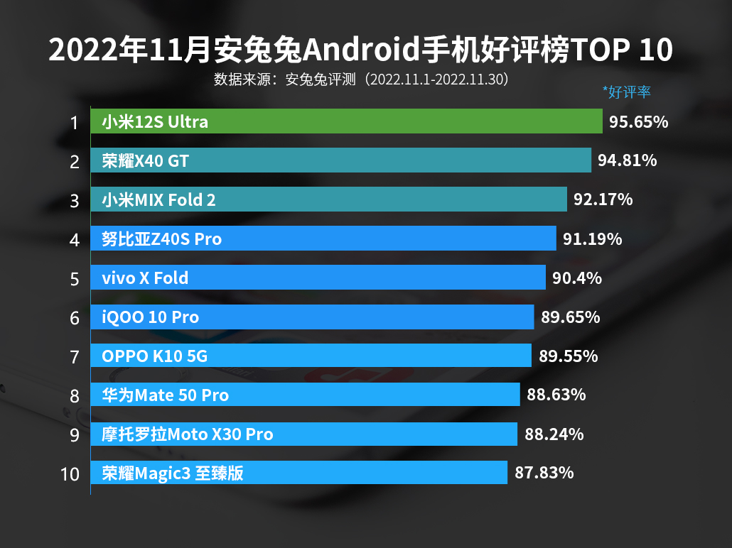 华为mate50pro拍照vs小米12sultra,华为mate50pro力压小米12sultra
