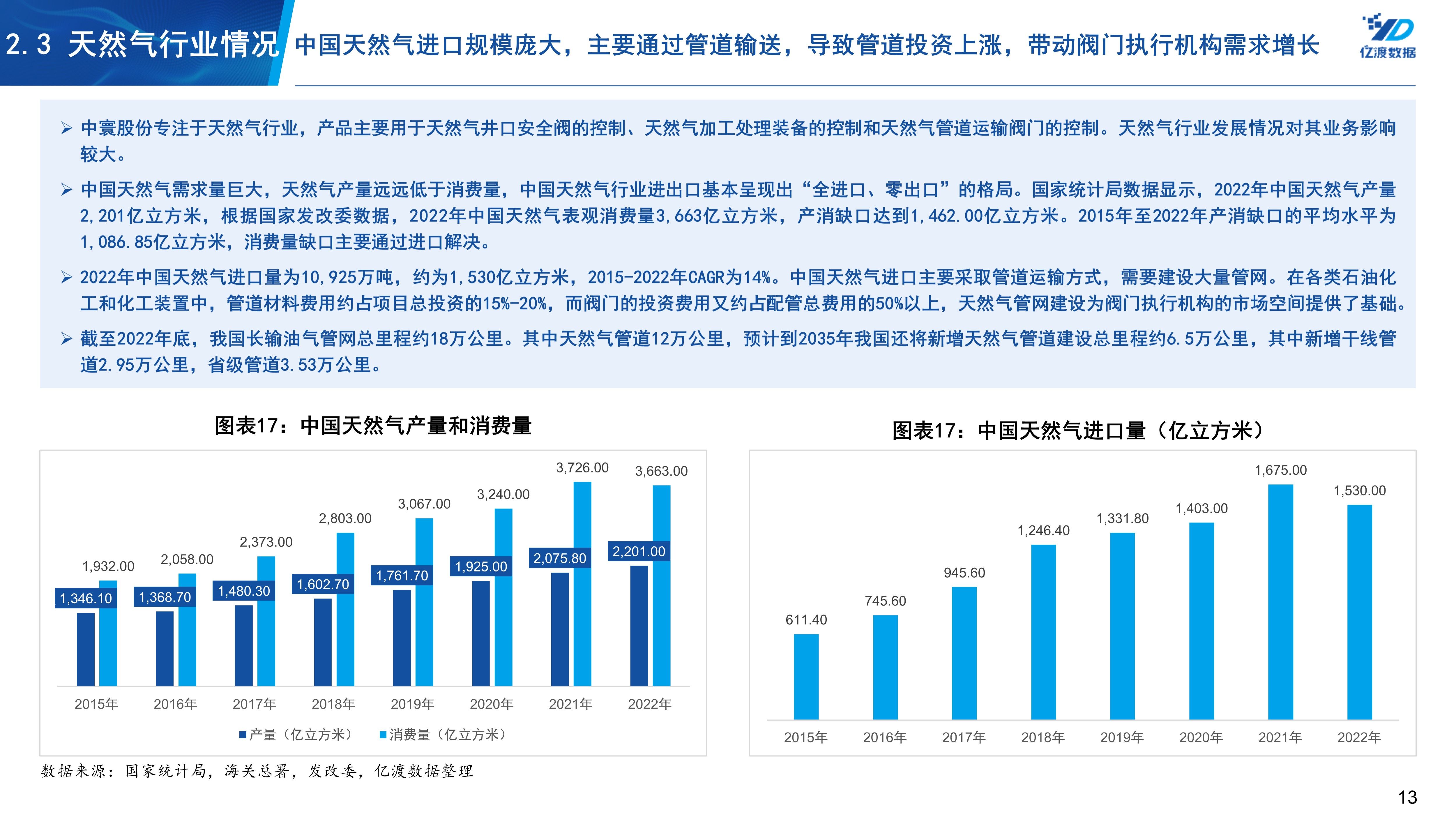 中寰气动调节阀配套,中寰股份836260股吧