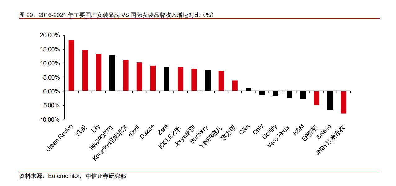 赢家时尚集团电商,赢家时尚定位