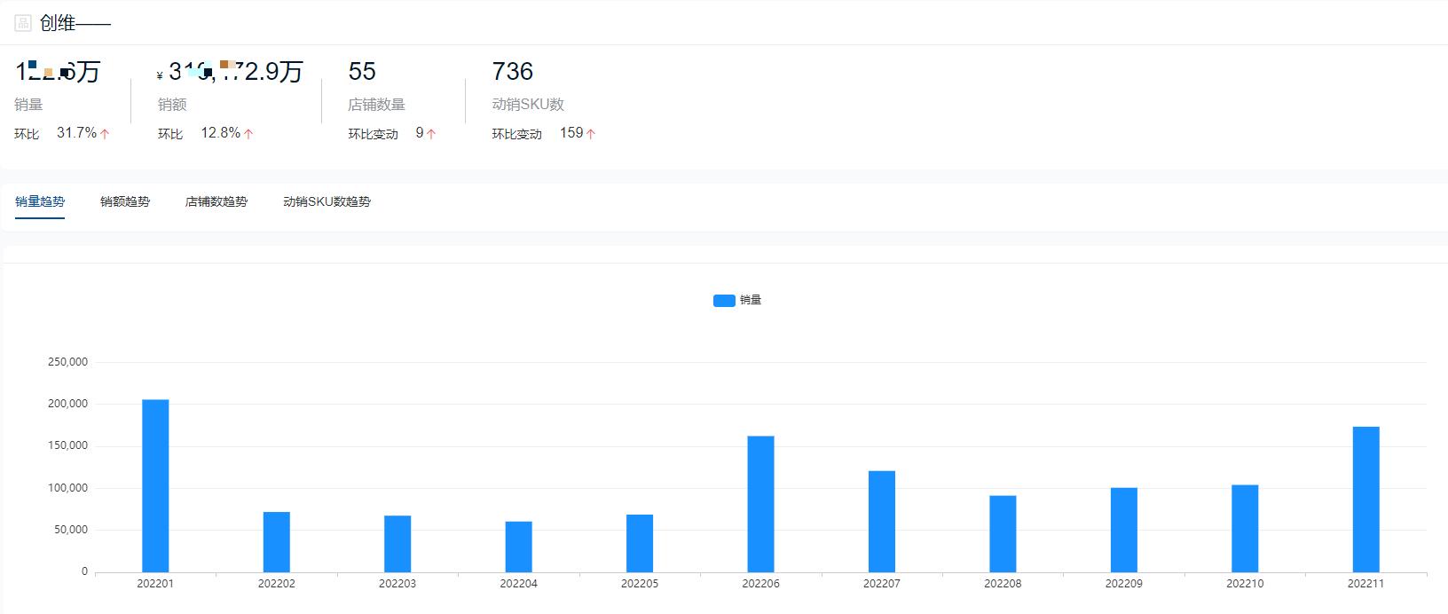 2022年液晶电视销量排名前十名,2021十大平板电视品牌排行榜
