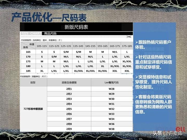 lee品牌2022年销售,lee官方旗舰店推荐