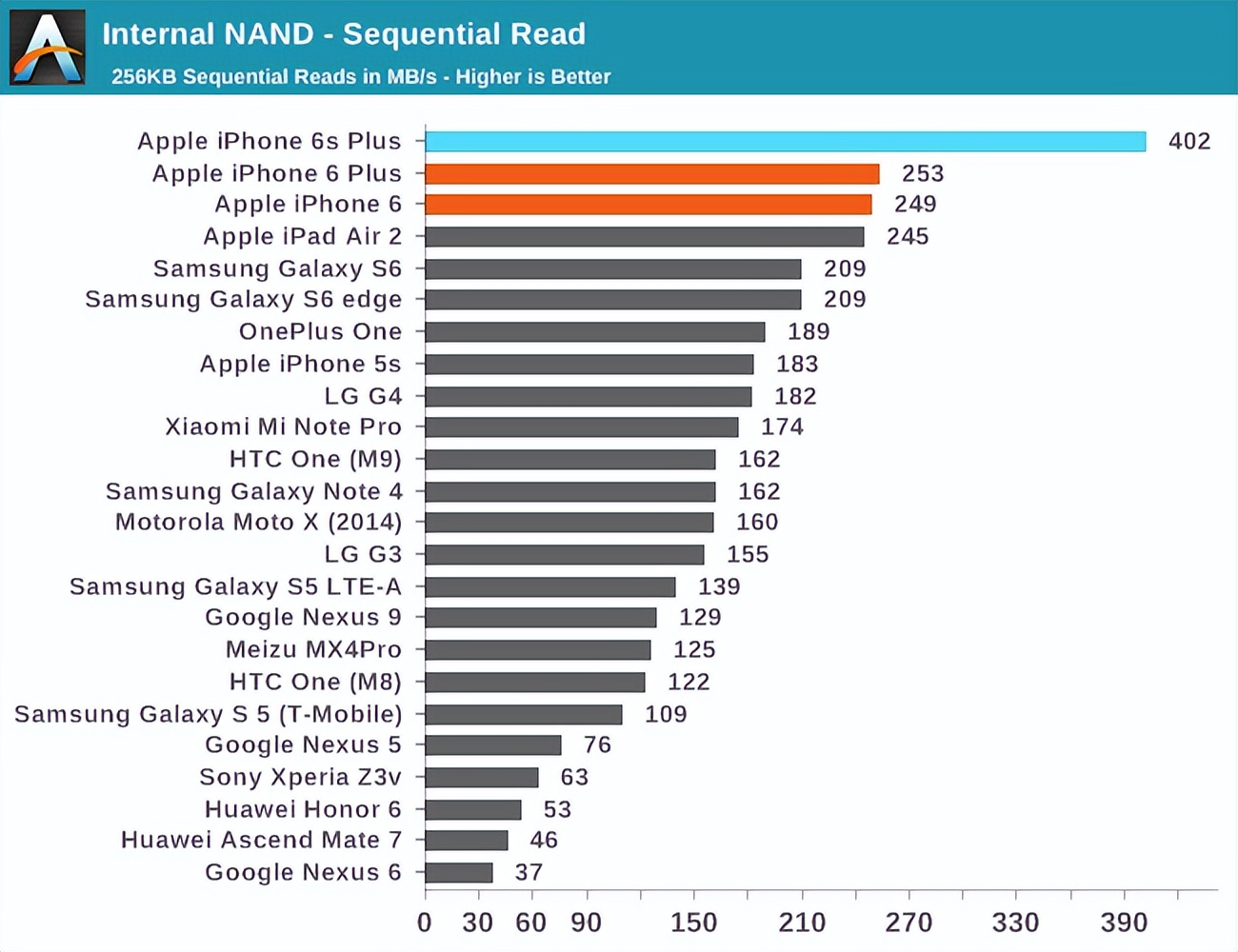 安卓手机越来越卡怎么解决,安卓手机卡是什么原因造成的