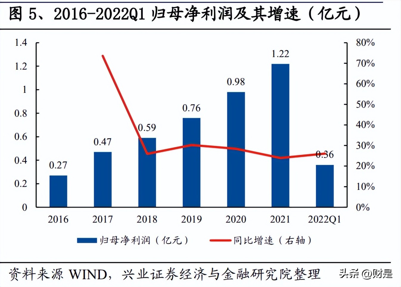 中瓷电子：电子陶瓷外壳“一枝独秀”，碳化硅MOSFET“勇立潮头”