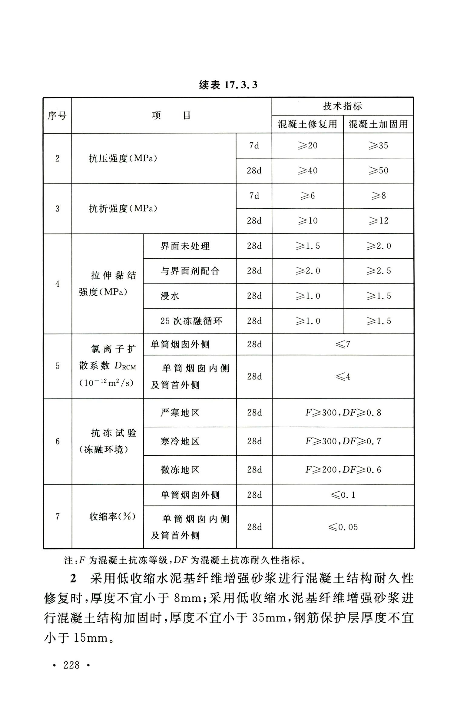 钢烟囱标准规程最新版,钢烟囱设计规范2013