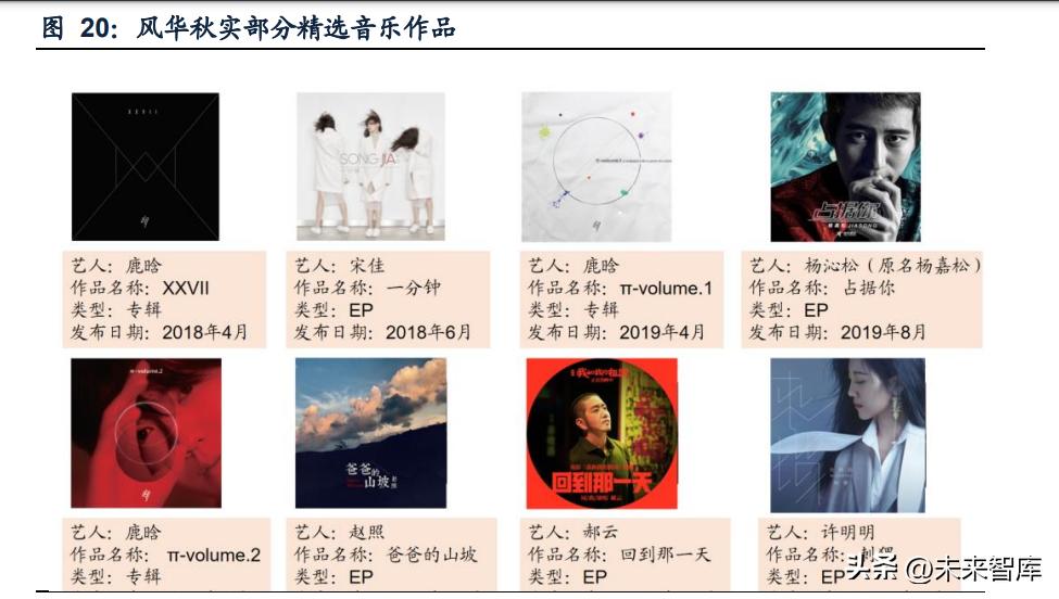 闊充箰鍞辩墖琛屼笟,闊充箰浜т笟鍓嶆櫙