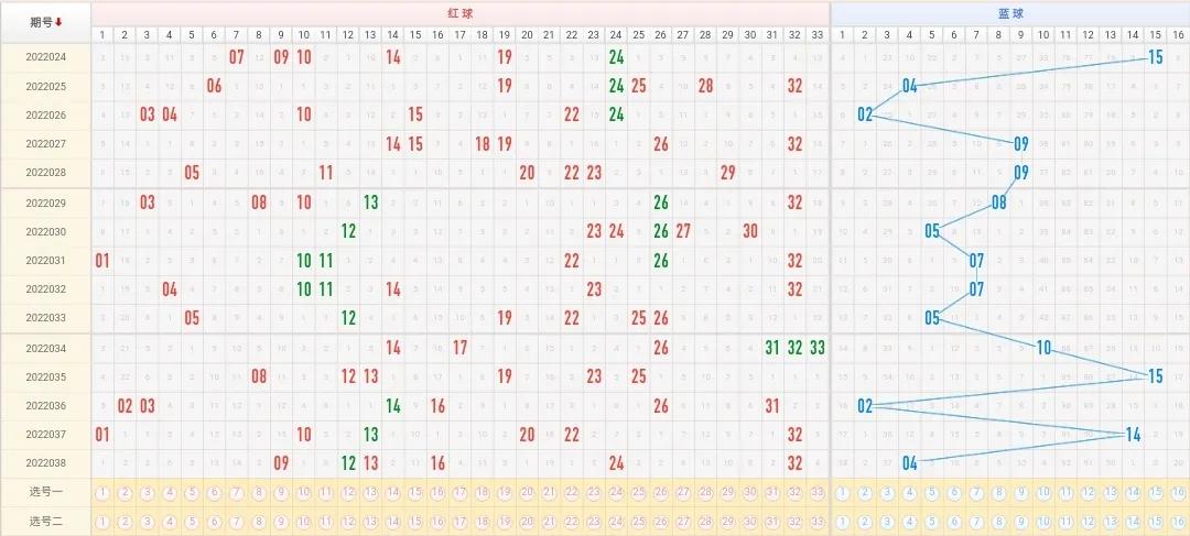开奖：双色球第22038期中出5注一等奖！山东彩民单式票喜中893万