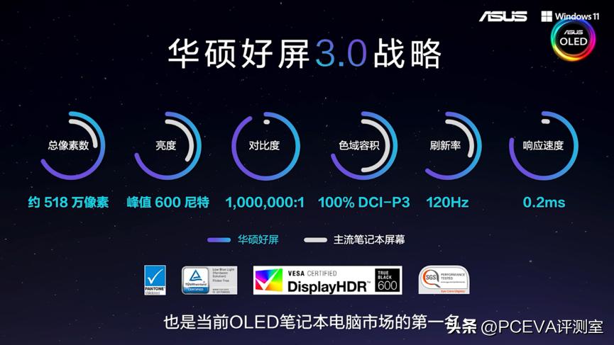 华硕灵耀pro14,华硕灵耀14s高色域深度测评