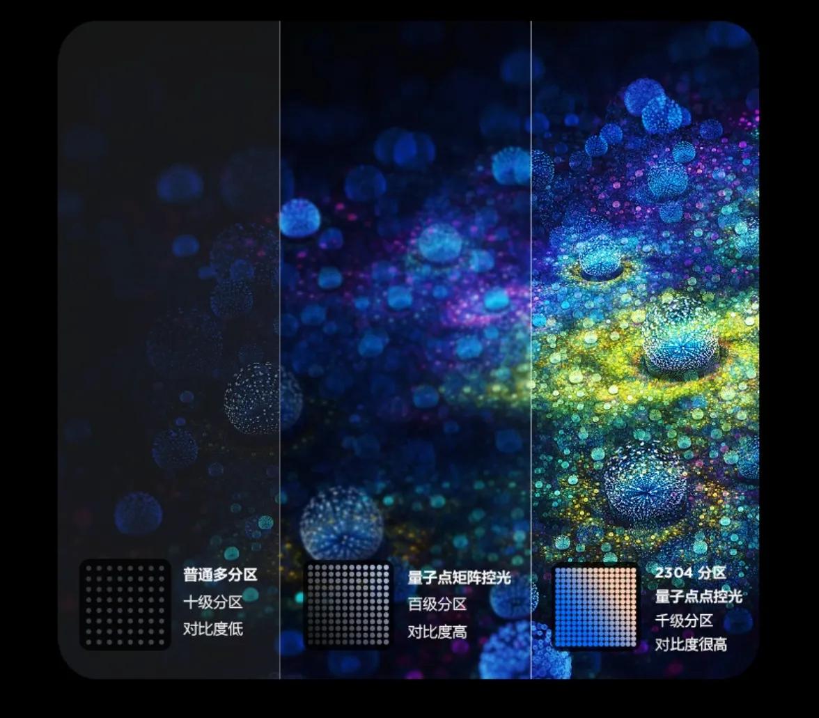 电视的对比度高好还是低好,电视对比度1:1000000怎么样