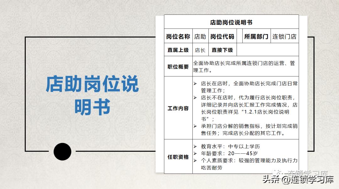 门店店长“标准化”工作流程设计