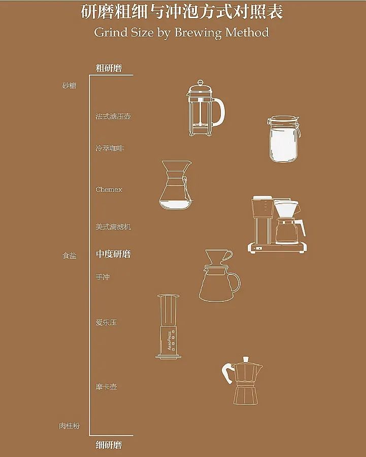 手冲咖啡豆磨多细最好,咖啡豆粉磨多细好