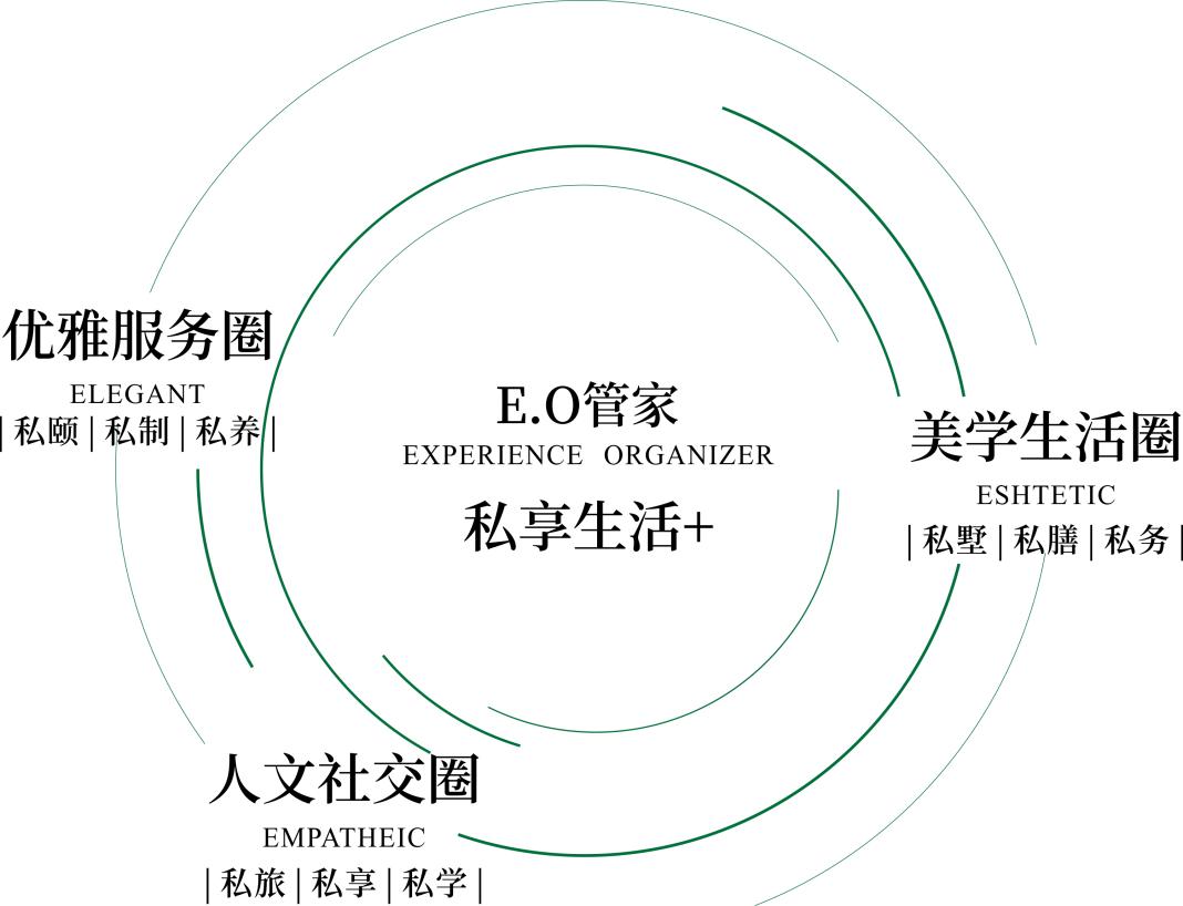 蓝城品质高端住宅,蓝城高品质住宅