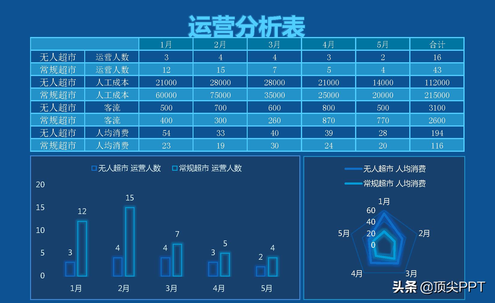excel统计全自动可视化图表模板,excel可视化多维度数据分析图表