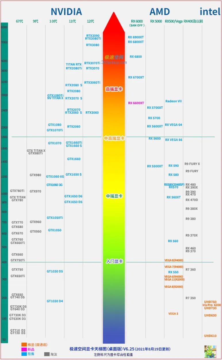 笔记本2060显卡天梯图,显卡天梯图笔记本和台式机