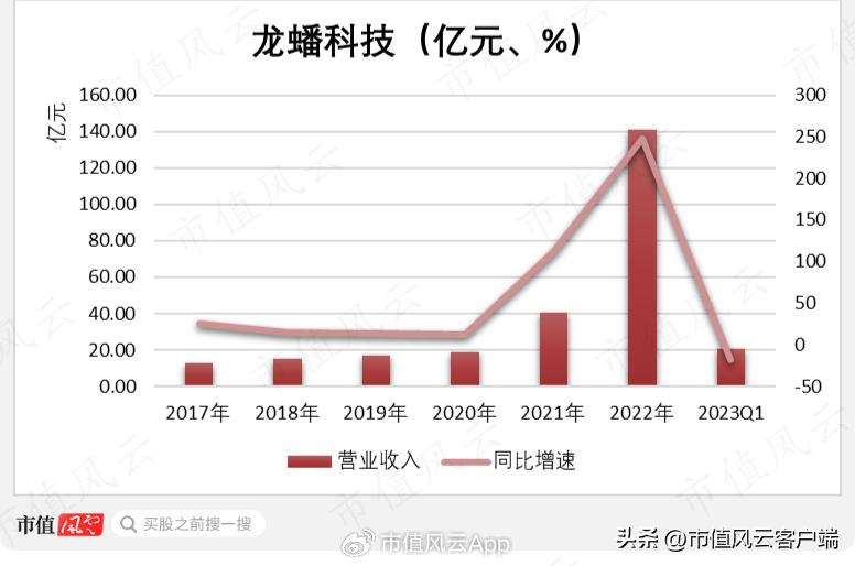 龙蟠科技生产的磷酸铁锂供应给谁,磷酸锰铁锂龙蟠科技