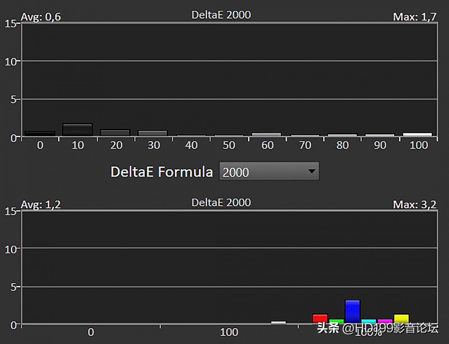 jvcn118激光8k投影机测评,jvcn784k投影机评测