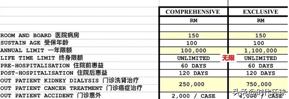外国人怎么买马来西亚医疗保险,外国人可以在马来西亚买医保吗