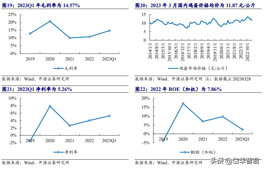 欧福蛋业直播,欧福蛋业行情
