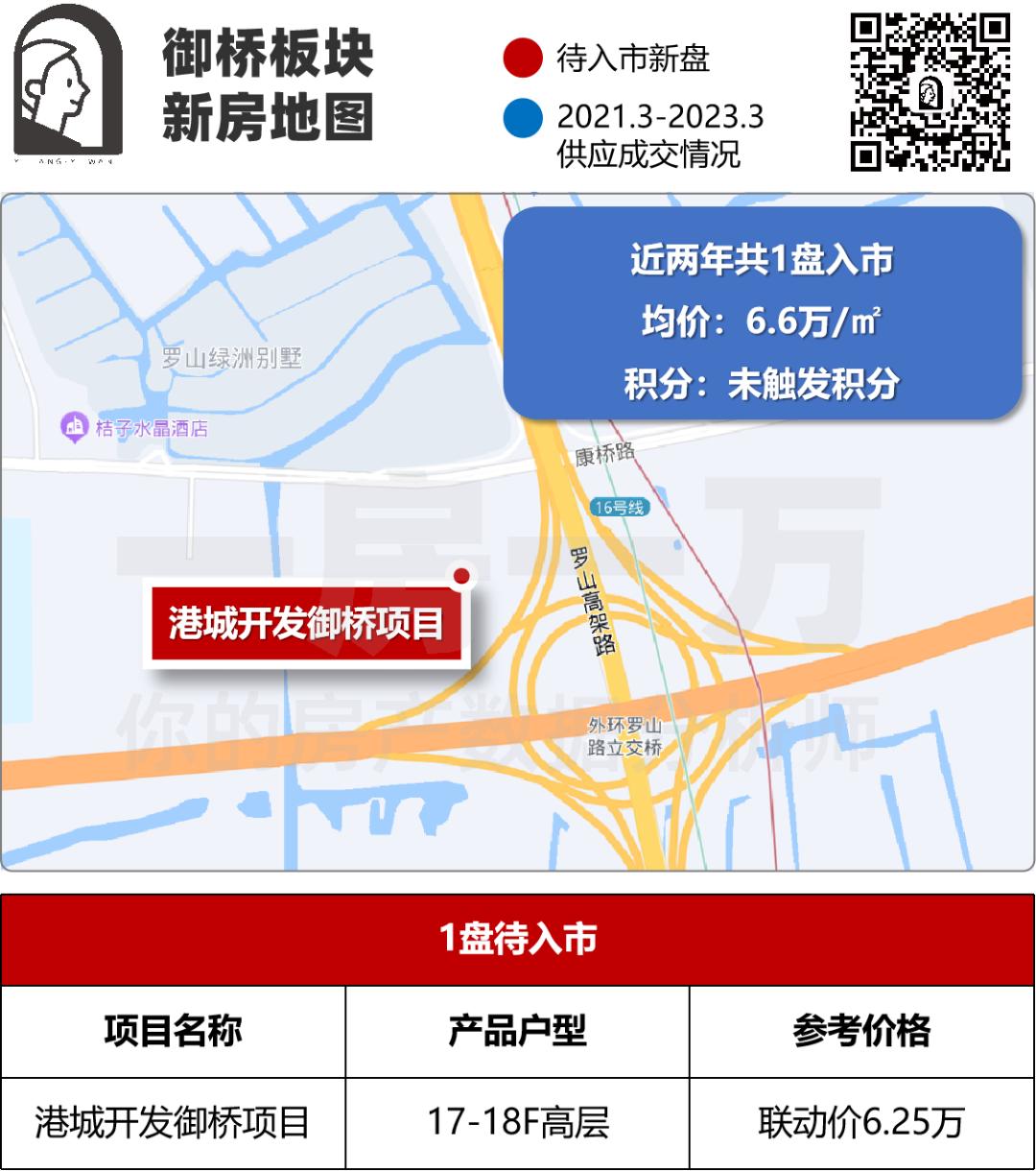 上海港城御桥项目在哪里,上海浦东新区港城御桥新楼盘