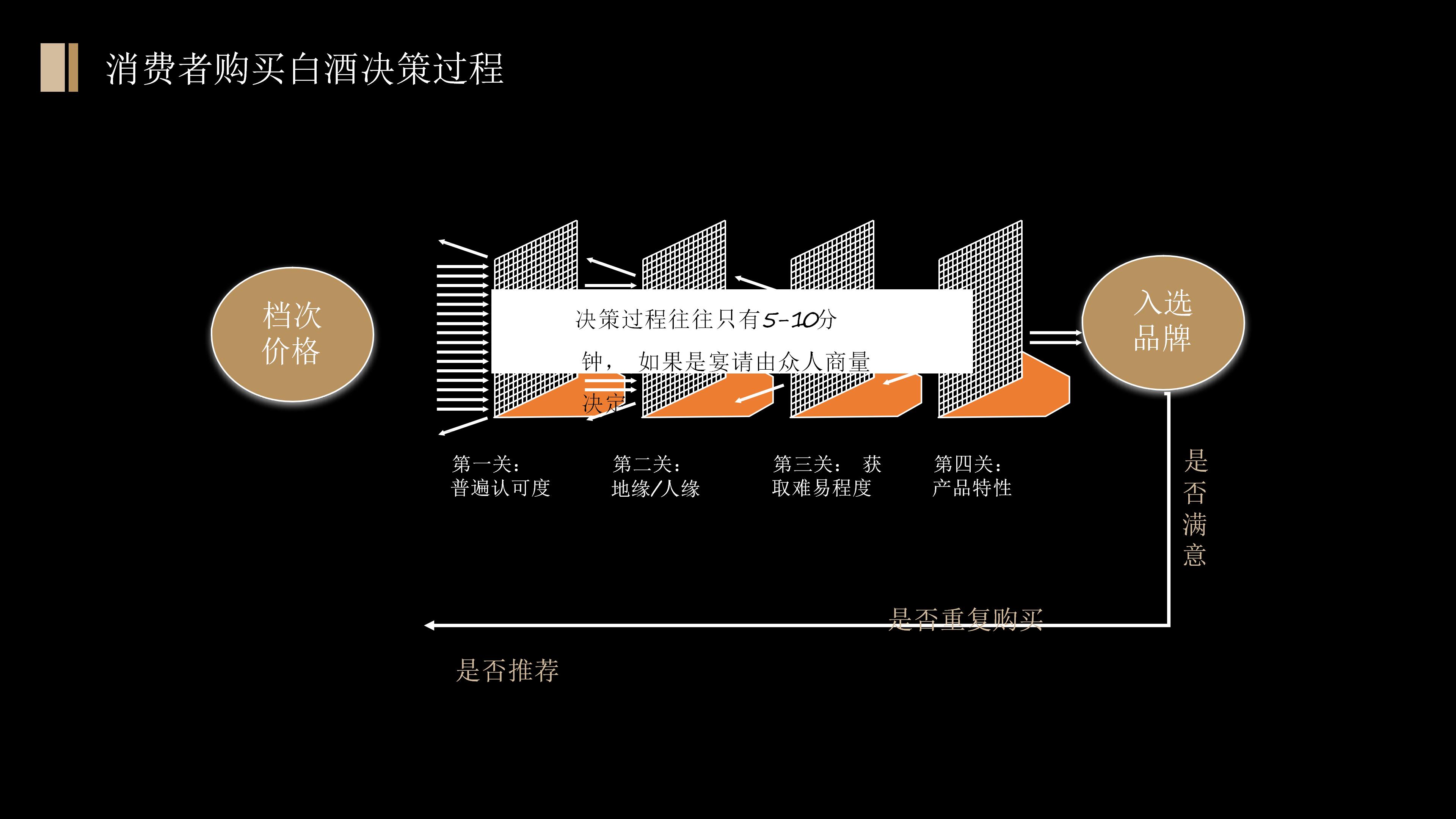 白酒新产品的策划方案,白酒品牌策划与品牌管理