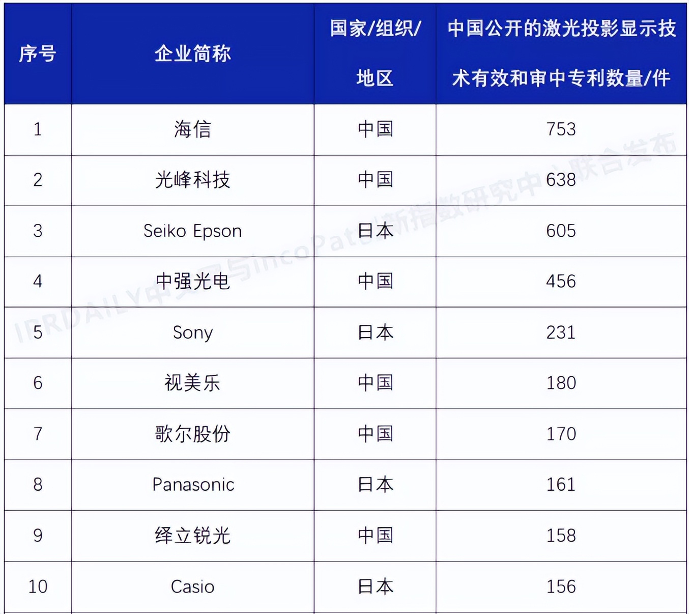 海信和三星,海信为什么要给三星打广告
