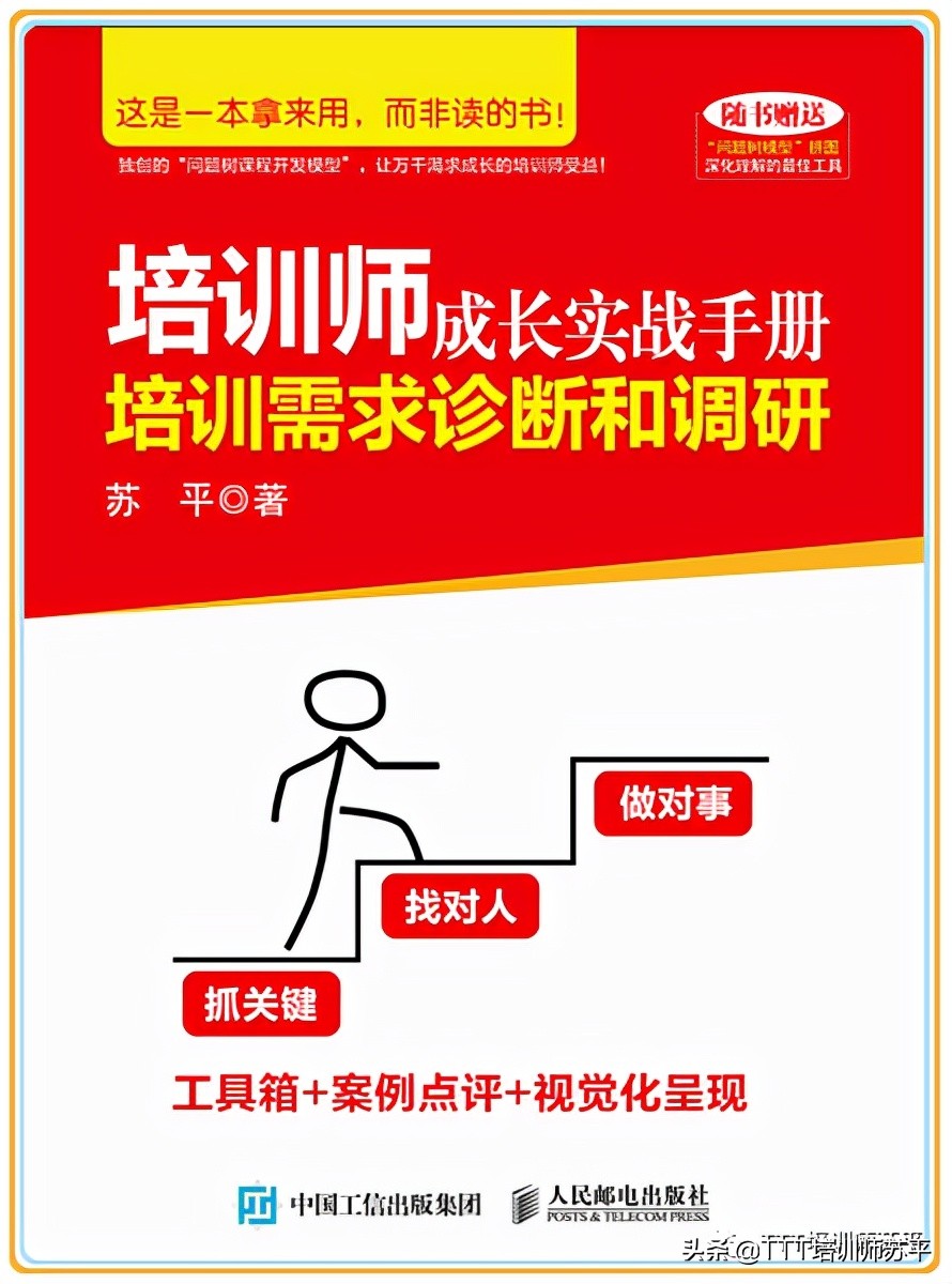 什么是问题树,什么是问题模型